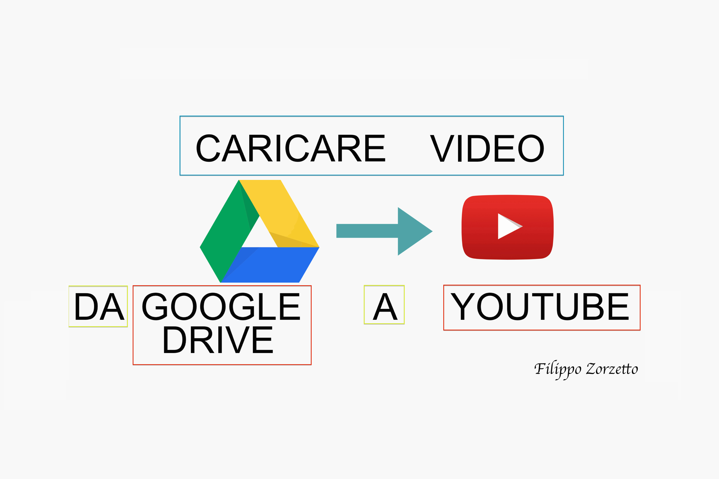 Caricare un video da Google Drive a Youtube